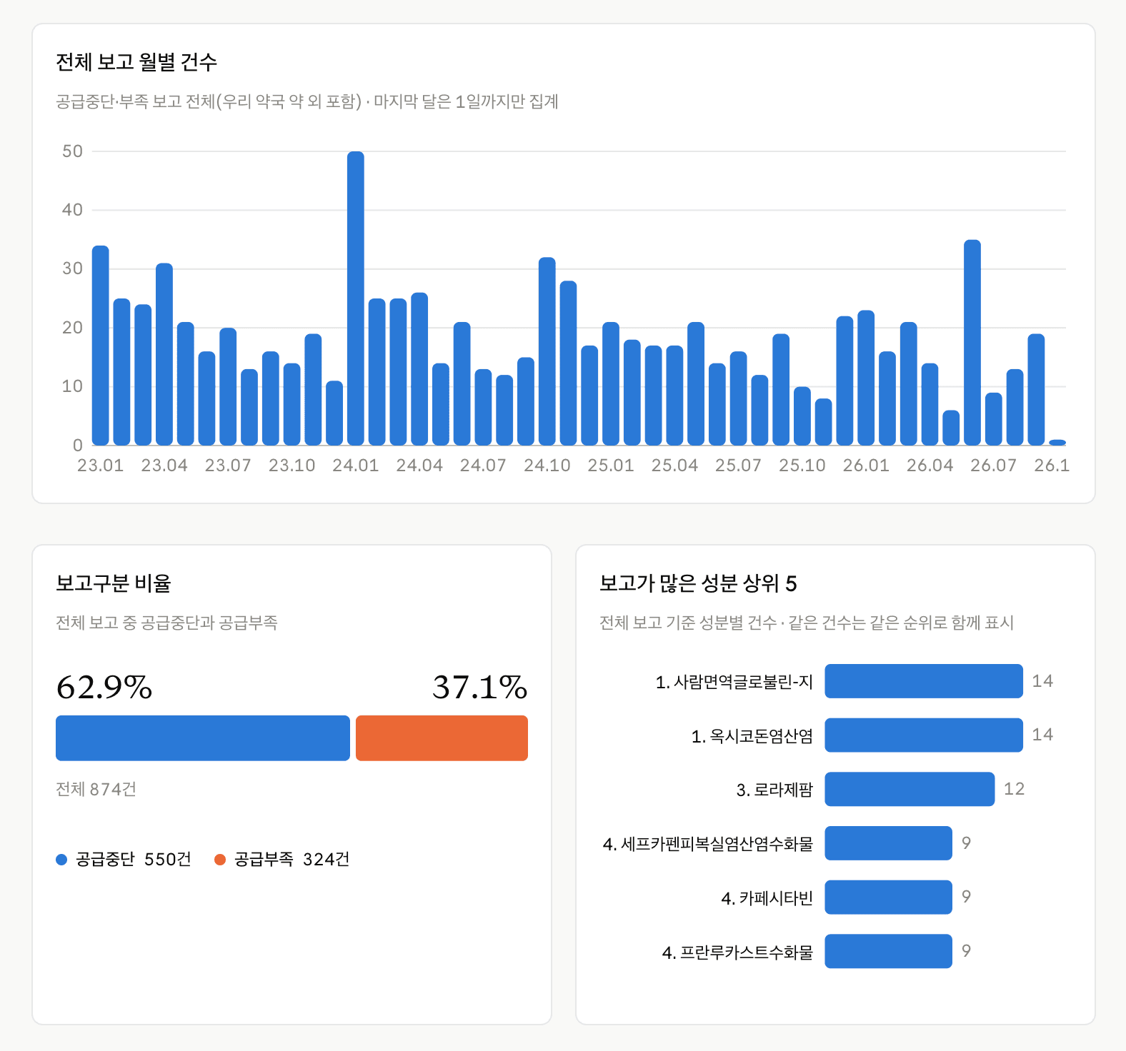 클로드 대시보드-7