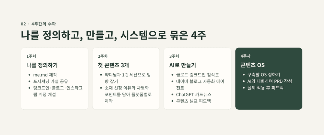 퍼스널 브랜딩 트랙 사진