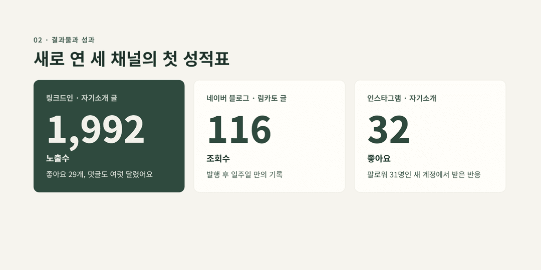 퍼스널 브랜딩 트랙 사진