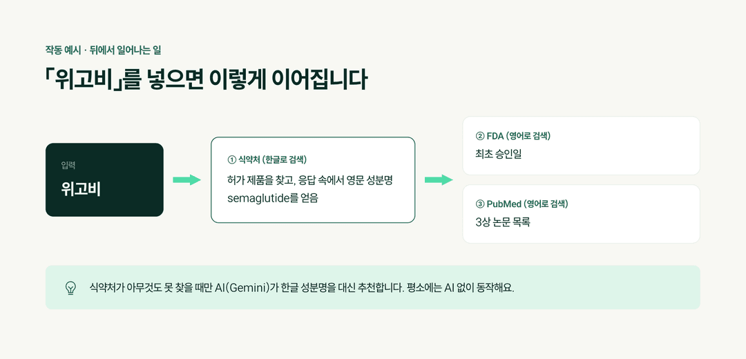 동글이님 성장공유회 발표자료 5
