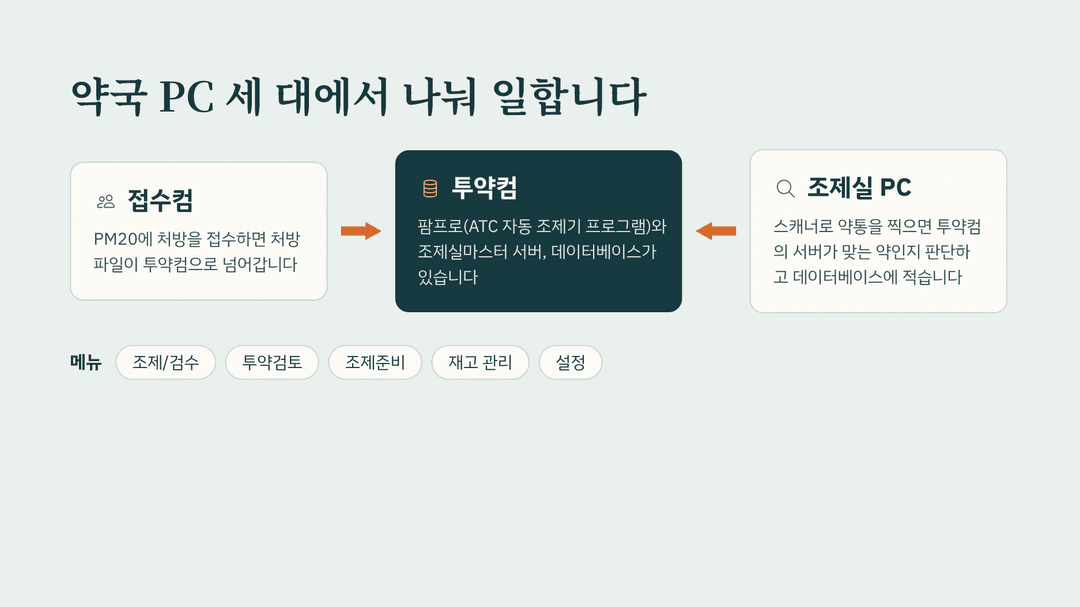 써비님 성장공유회 발표자료 3