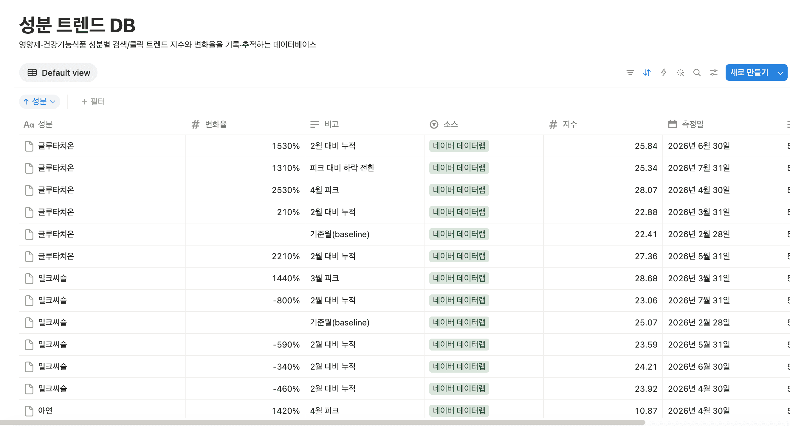 노션 건기식 성분 트렌드 DB