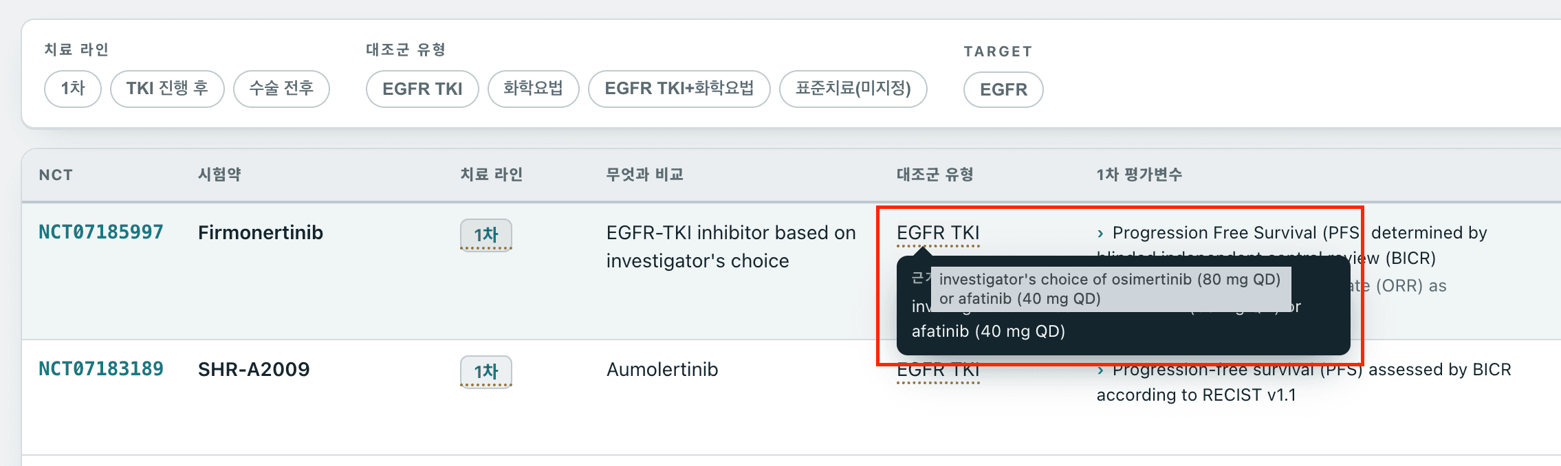 egfr 변이 비소세포폐암 3상 임상 비교표_원본 대조 기능