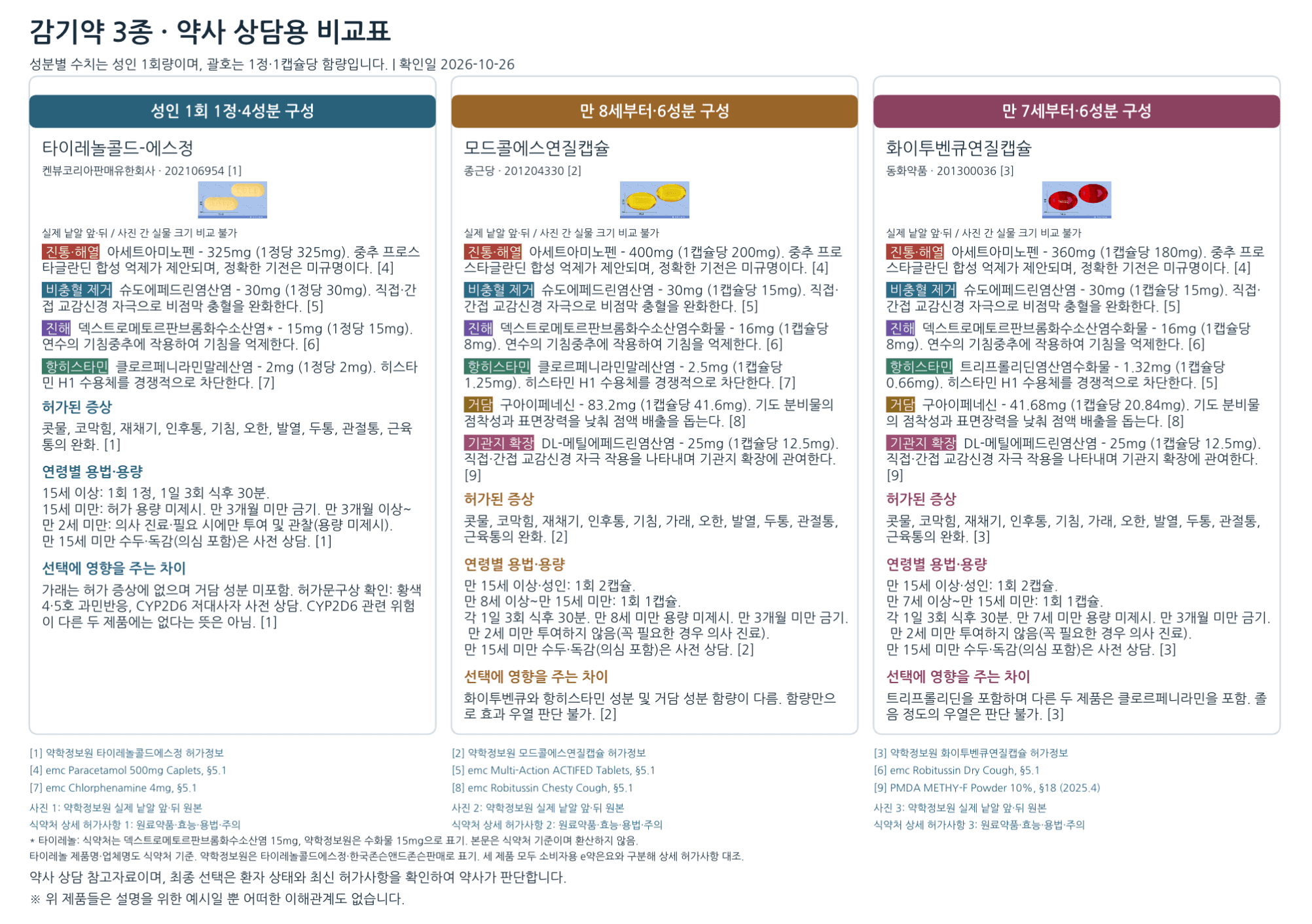 감기약 비교표 예시