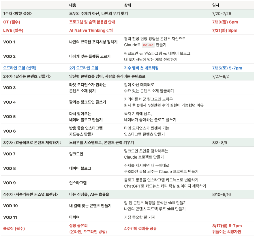 AI-driven 퍼스널 브랜딩 트랙 상세 이미지 8