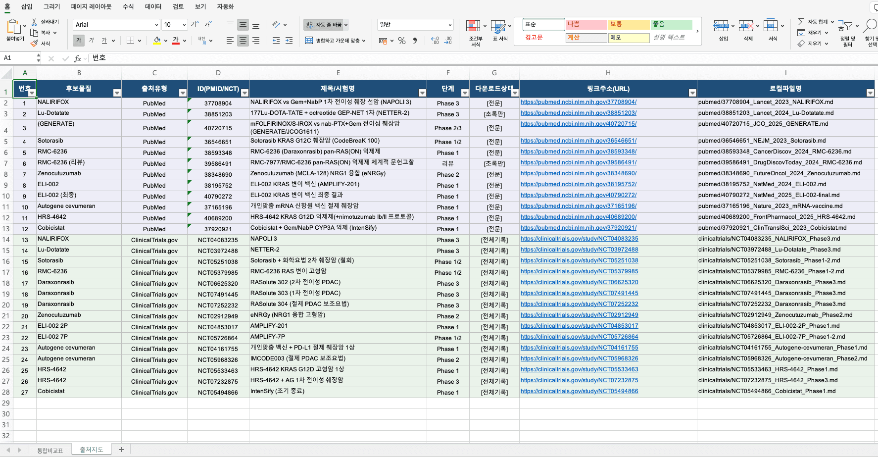 췌장암 치료제 후보물질, Claude Cowork로 출처 추적되는 임상시험 비교표 만들기 — 이미지 18